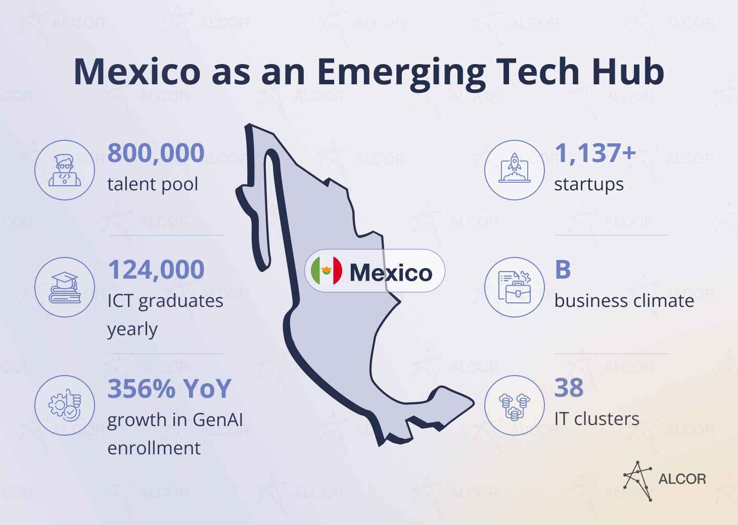 Mexico as an Emerging Tech Hub