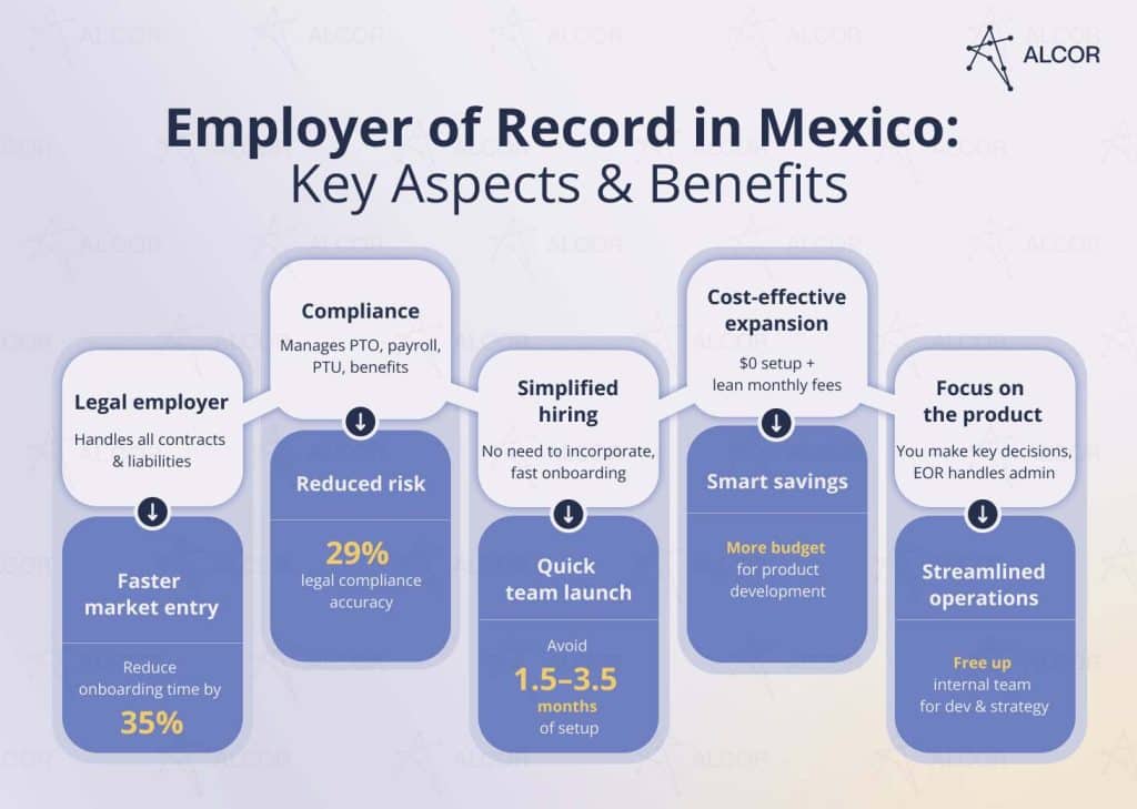 Employer of Record in Mexico key aspects and benefits: global hiring, compliance, payroll