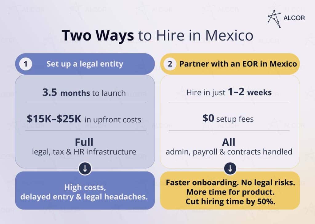 Two Ways to Hire in Mexico