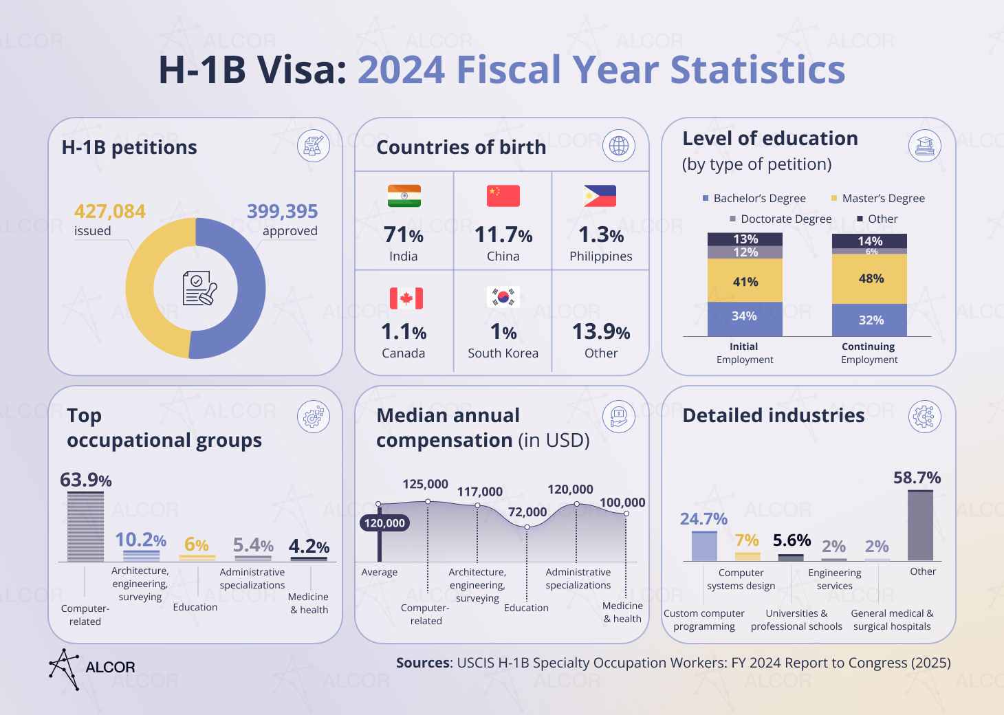 H-1B Visa_ 2024 Fiscal Year Statistics