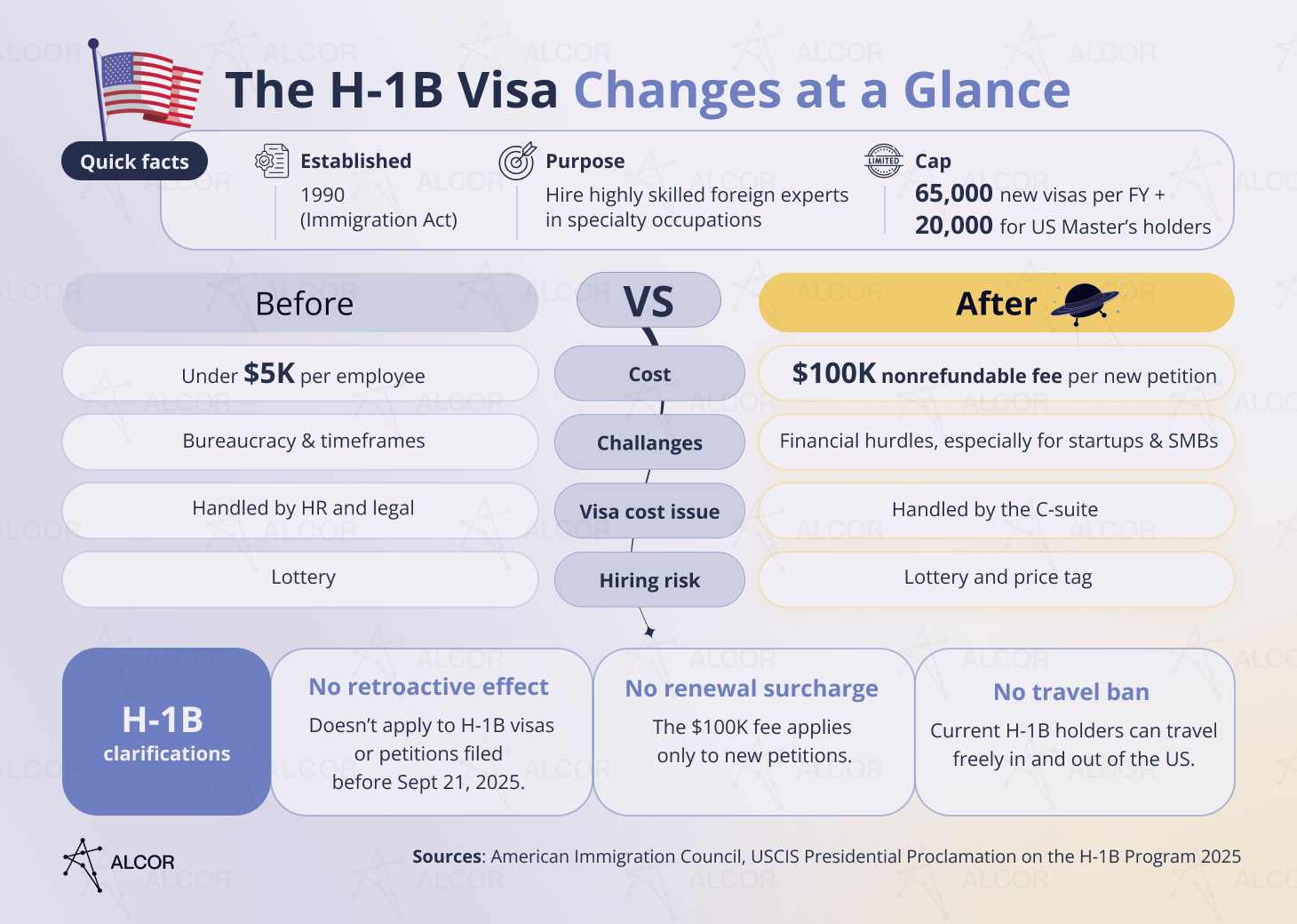 The H-1B Visa Changes